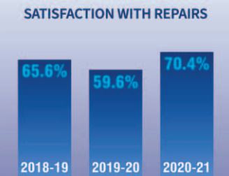 Satisfaction graphs for repairs